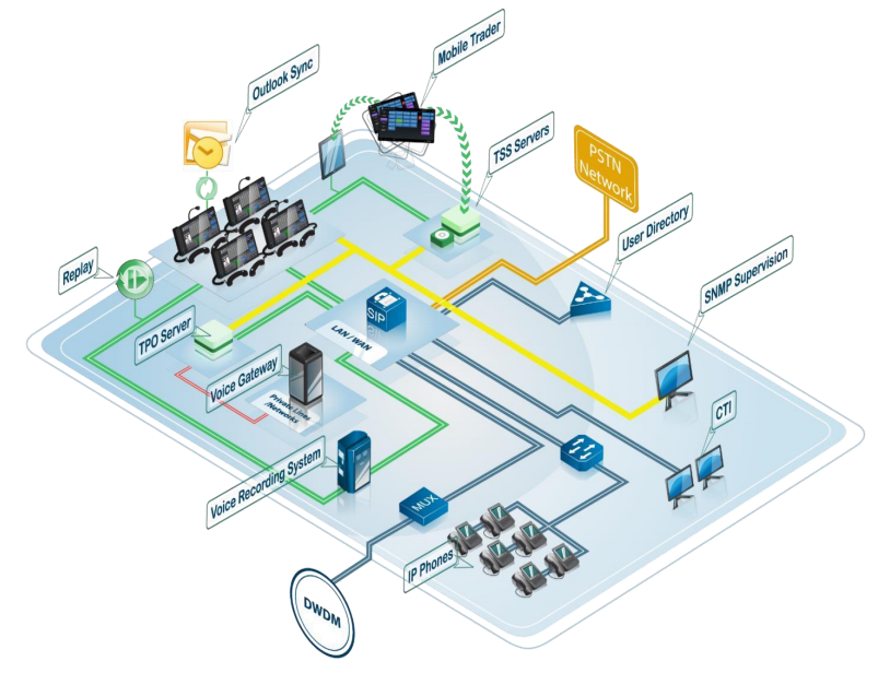 System Architecture